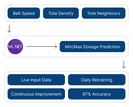 AI ML case study screenshot 