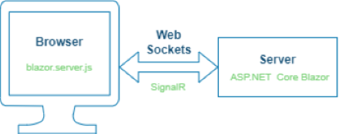 Blazor Server