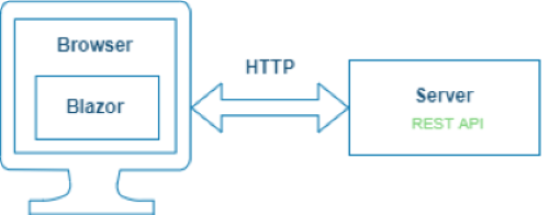 Blazor WebAssembly