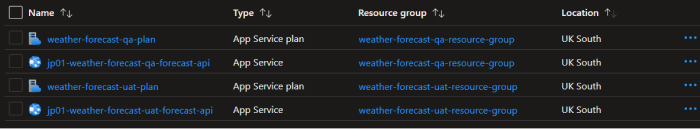 Terraform resources in Azure