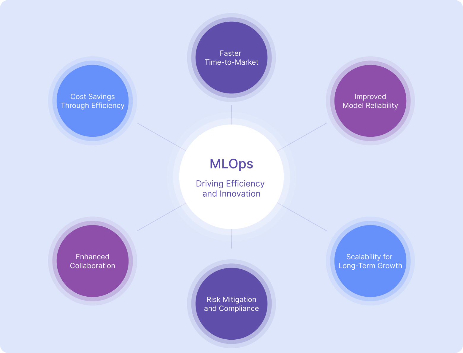 MLOps in AI and Machine Learning